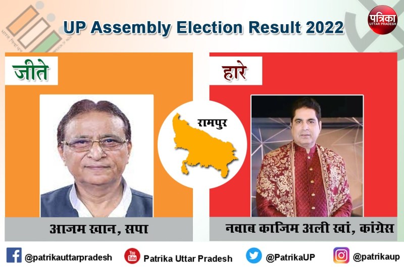 rampur-election-results-up-assembly-elections-2022-results_2.jpg
