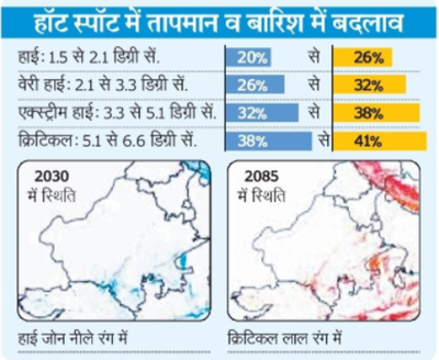 राजस्थान के वनों पर जलवायु परिवर्तन की काली छाया