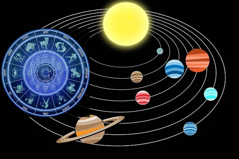 april, april 2022, shani transit 2022, rahu ketu transit 2022, guru transit 2022, guru rashi parivartan 2022, shani rashi parivartan 2022, rashifal, Jupiter transit 2022,