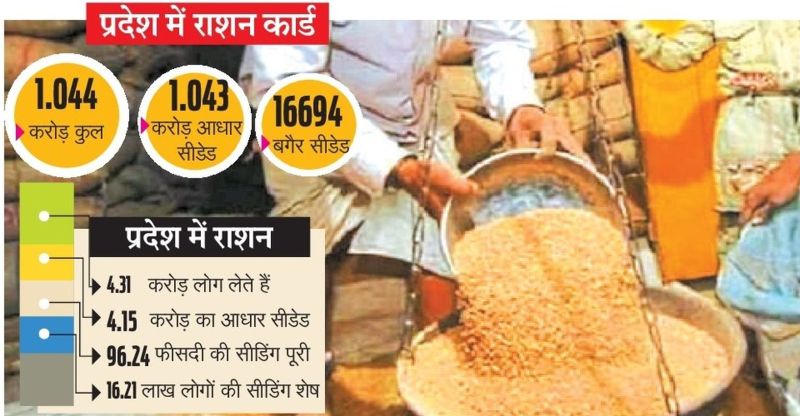 Jan Aadhar - राजस्थान में अब राशन का गेहूं लेने के लिए इस कार्ड की पड़ेगी जरूरत