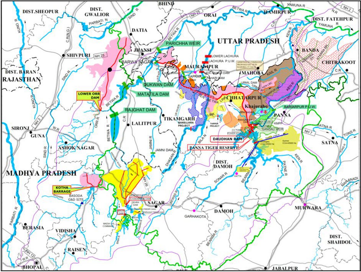Ken-Betwa Link Project