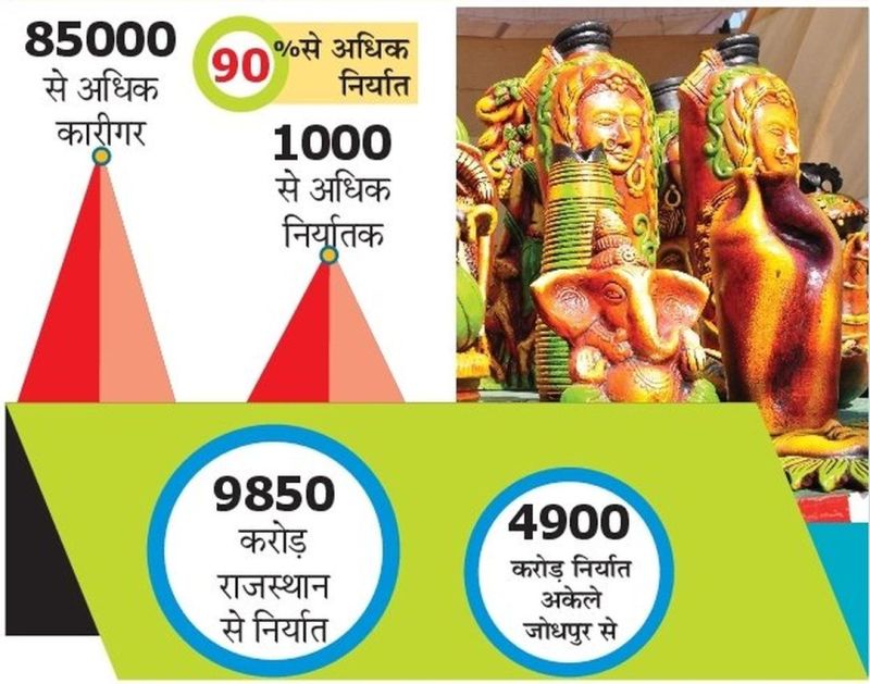 TFC -  हस्तशिल्प उद्योग को नई ऊंचाइयां प्रदान करने के लिए शुरू हुआ ये सेंटर 