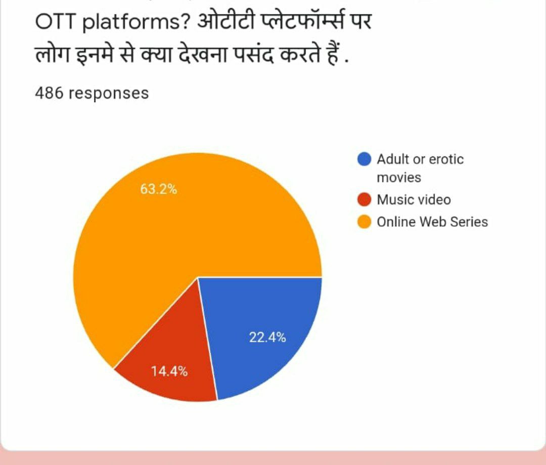 ओटीटी के रास्ते अश्लीलता का बैकडोर प्रवेश