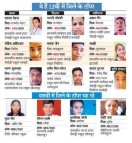 10वीं में 56.99%, 12वीं में 75.74 % को सफलता, प्रदेश की मेरिट में मजदूर का बेटा और किसान की बेटी