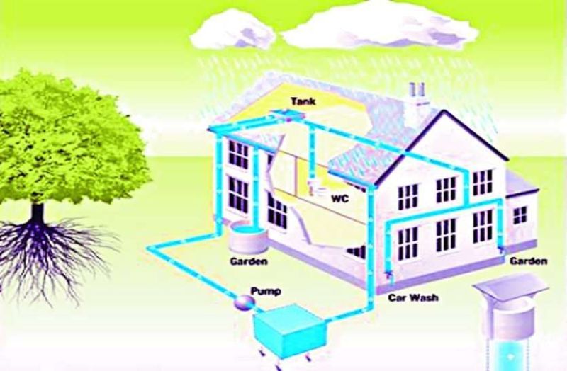30 मई तक लगा लें रेन वाटर हार्वेस्टिंग सिस्टम नहीं तो देना होगी पेनल्टी