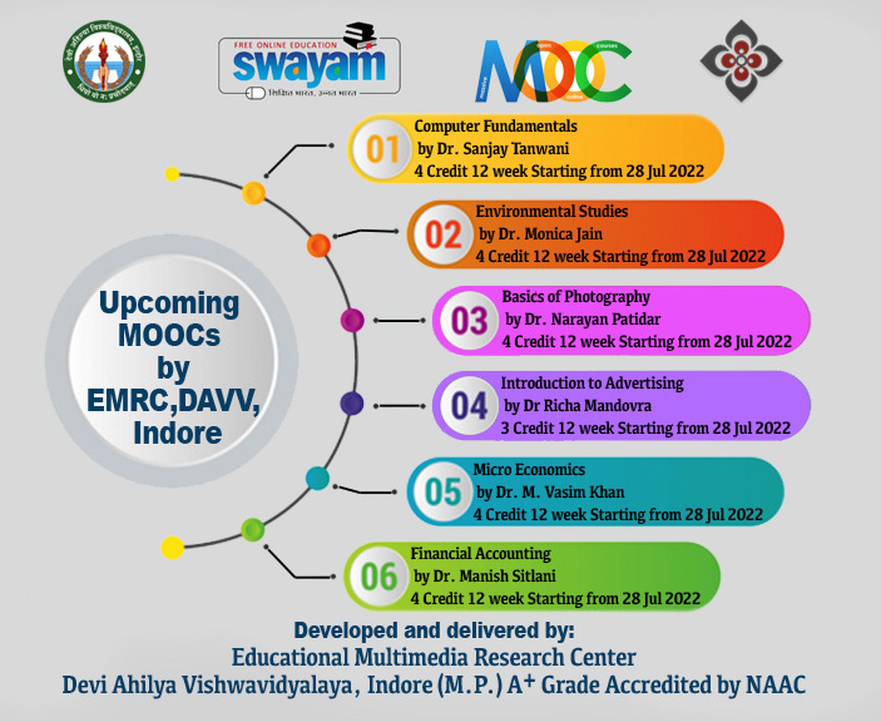 कॉलेज स्टूडेंट्स के लिए बहुत ही खास खबर: अब रिजल्ट में ऑनलाइन कोर्स के क्रेडिट भी जुड़ेंगे