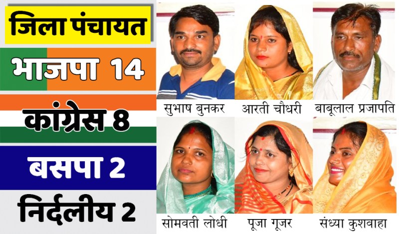 BJP's capture in District Panchayat Satna, President and Vice President's decision on 29