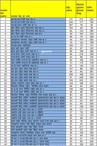 satna: प्रत्याशियों को मतदान केन्द्रवार मिले मत