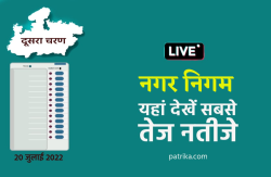 mp local body election Results Live: 5 नगर निगमों में दो पर भाजपा, दो पर
कांग्रेस, एक पर निर्दलीय प्रत्याशी - image