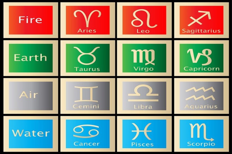 zodiac signs, astrology, mesh rashi, kanya rashi, tula rashi, zodiac sign astrology,
