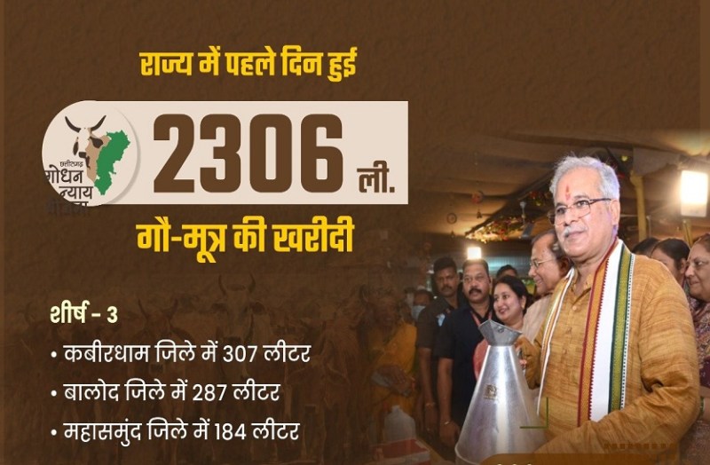 भूपेश बघेल ने 20 रुपए जमा कराए मुख्यमंत्री सहायता कोष में