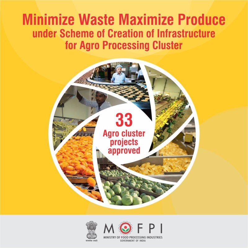 Agriculture : कृषि प्रसंस्करण समूह के बदले कायदे, किसानों को होगा अधिक लाभ