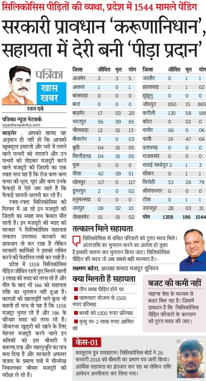 मौत के बाद भी सरकार सिलिकोसिस पीडि़तों की नहीं कर रही मदद