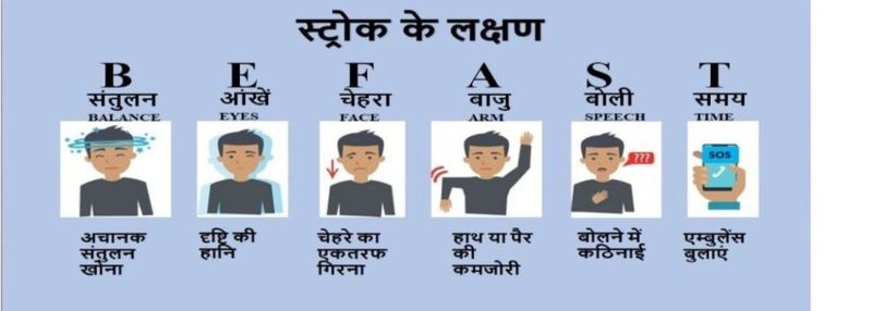 दुनिया में 4 में से 1 व्यक्ति को जीवनकाल में एक बार स्ट्रोक, 12 प्रतिशत 40 साल से कम आयुवाले