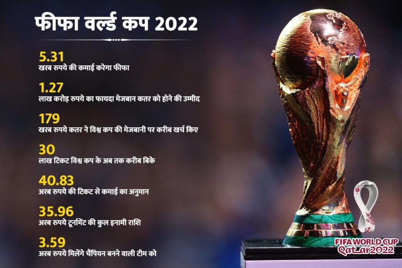 fifa-world-cup-2022-most-expensive-world-cup-host-country-qatar-will-not-get-much-benefit.jpg