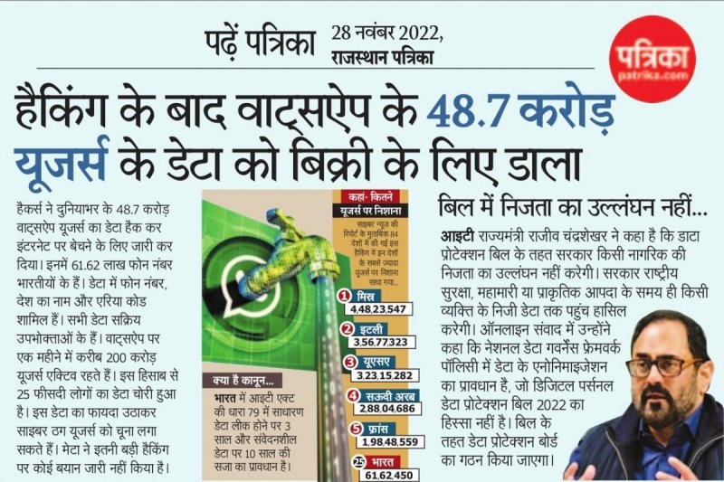 WhatsApp users Data leak