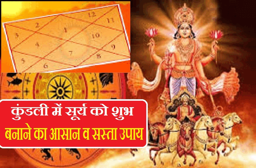 sunday_surya_very_special.gif