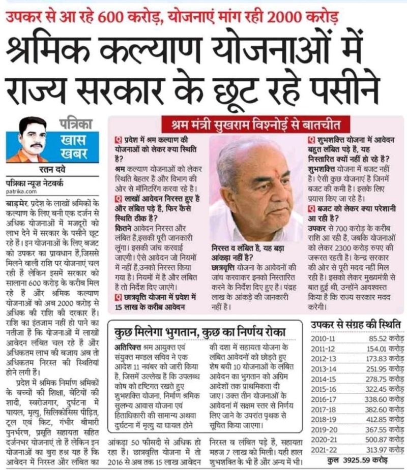 श्रमिक कल्याण में राज्य सरकार के छूट रहे पसीने