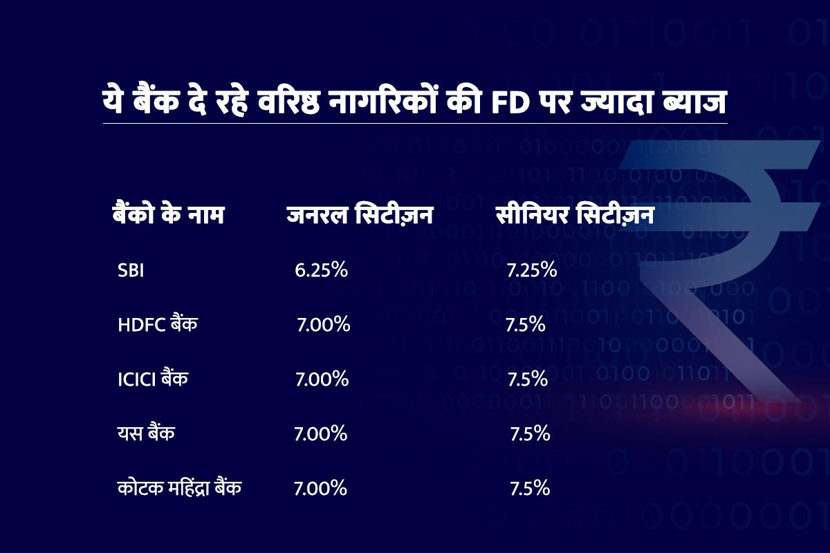 Highest FD interest rate for senior citizens