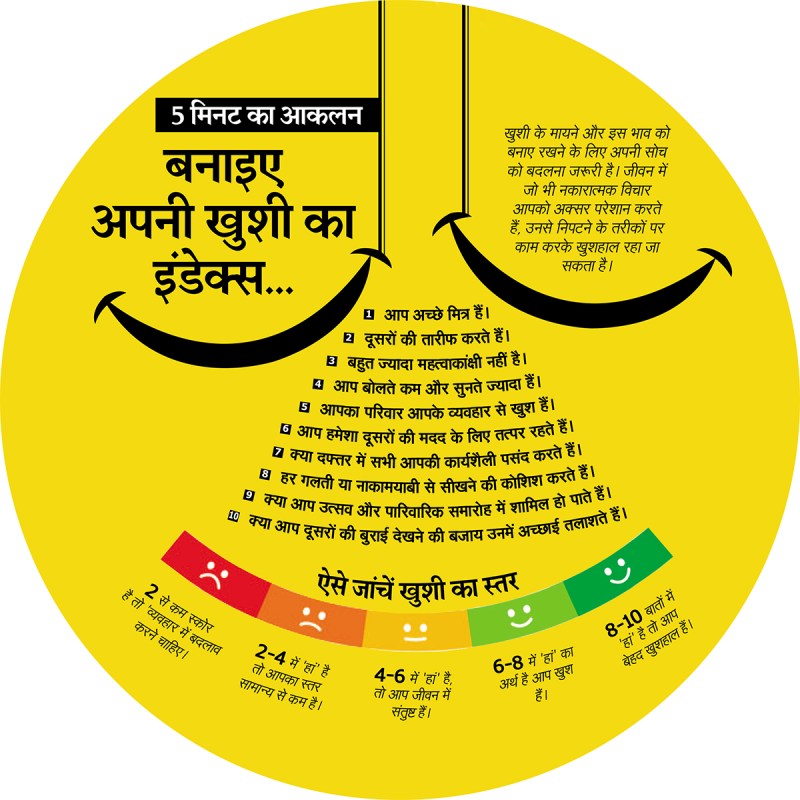 5_min_happiness_index.jpg