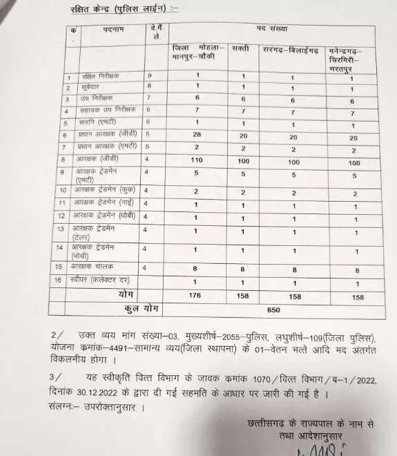 CG Police Recruitment 2023