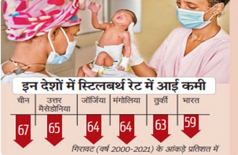 खतरा... 2021 में हर 4.4 सेकंड में हुई एक बच्चे या युवा की मौत