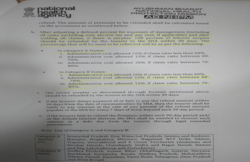 हेल्थ इंश्योरेंस कपनी को २५० करोड़ रुपए से अधिक का फायदा पहुंचाया