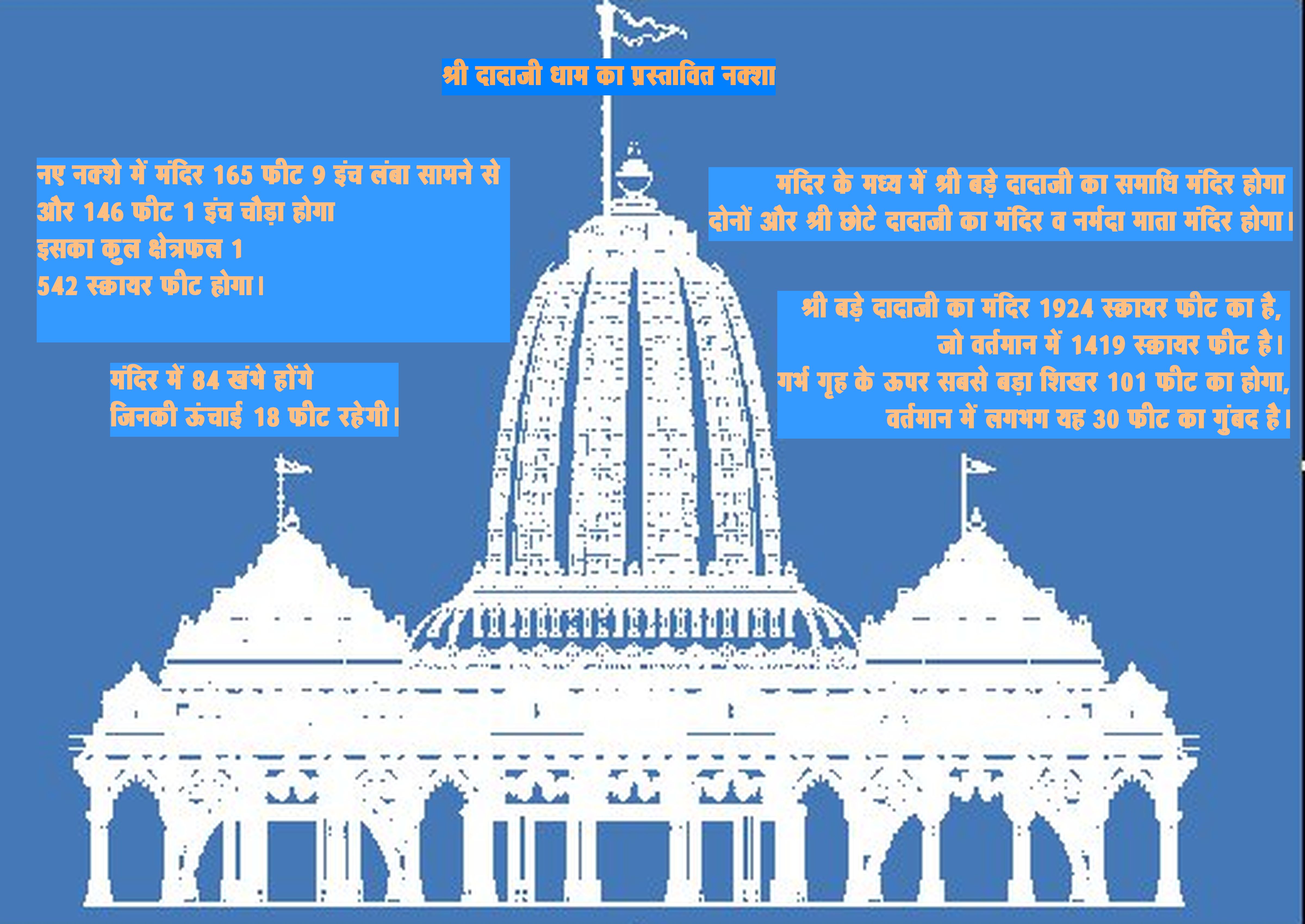 Breaking... सहमति बनी तो ऐसा दिखेगा श्री दादाजी धाम