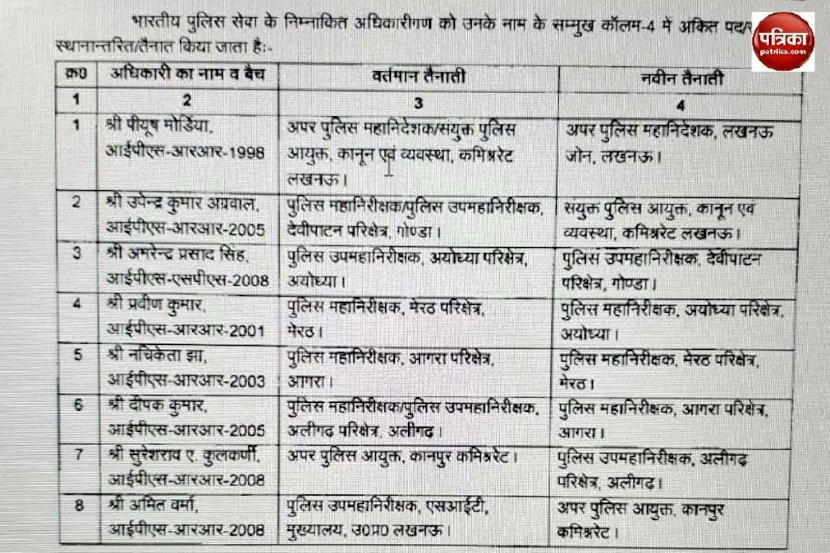 निकाय चुनाव को देखते हुए ट्रांसफर