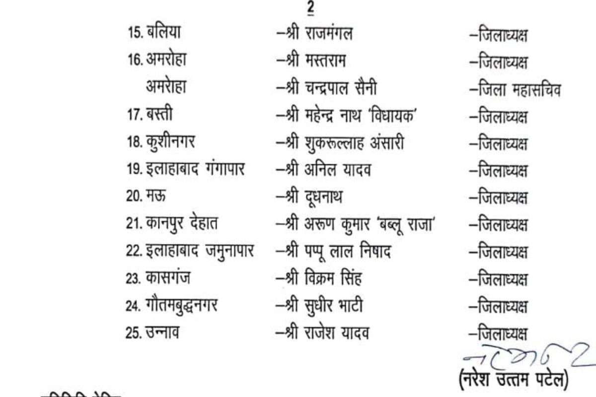 Samajwadi Party changed 24 district presidents list