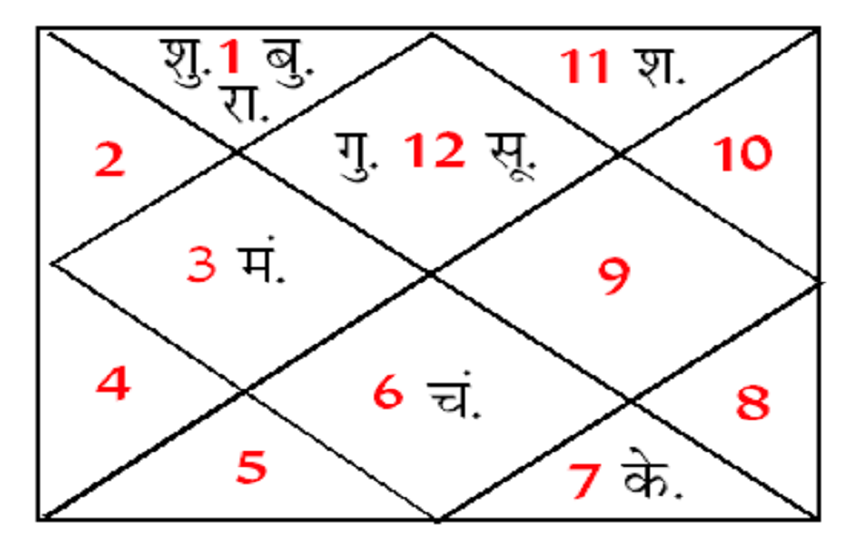 Aaj Ka Rashifal 6 April: आज कैसा रहेगा आपका दिन? बता रहे हैं देश के तीन ज्‍योतिषाचार्य, पढ़े अभी सिर्फ पत्रिका में