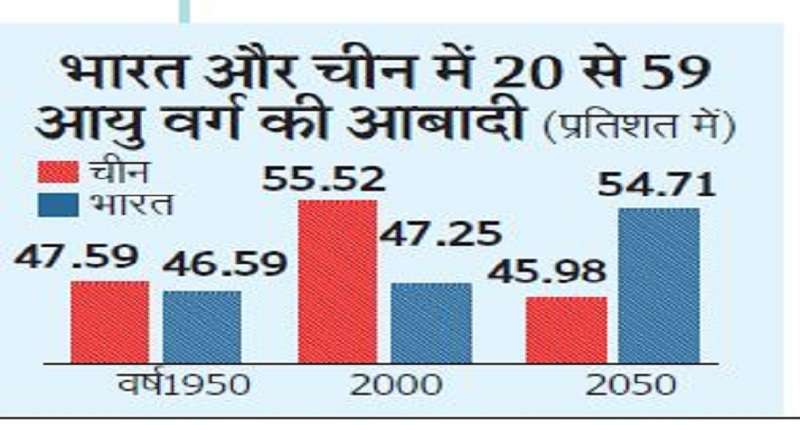 india_china_population_graph.jpg