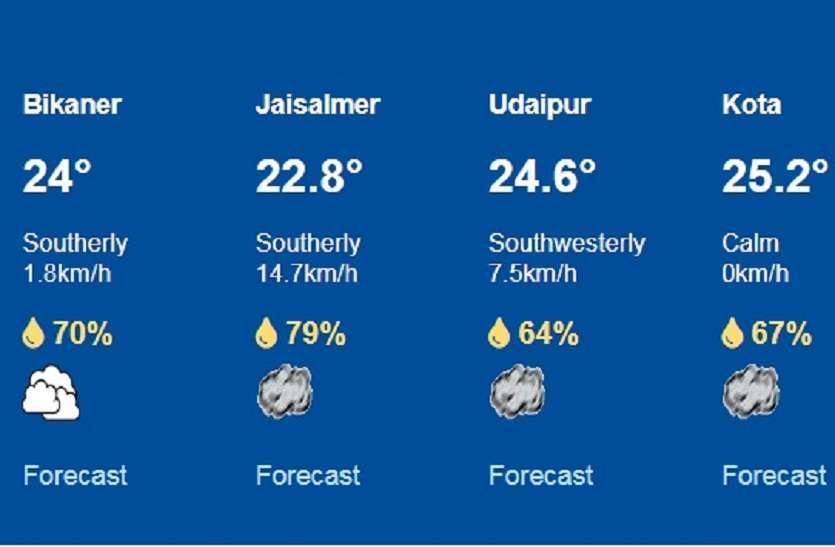 Rajasthan Weather Update