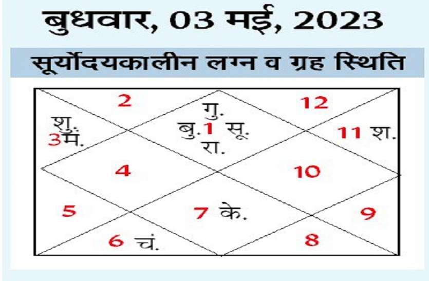 Aaj Ka Rashifal 2 May: कैसा रहेगा आपका दिन बता रहे हैं तीन ज्‍योतिषाचार्य, पढ़ें अभी सिर्फ पत्रिका में