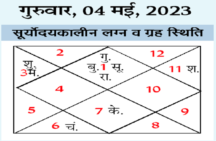 Aaj Ka Rashifal 4 May: कैसा रहेगा आपका दिन बता रहे हैं तीन ज्‍योतिषाचार्य, पढ़ें अभी सिर्फ पत्रिका में