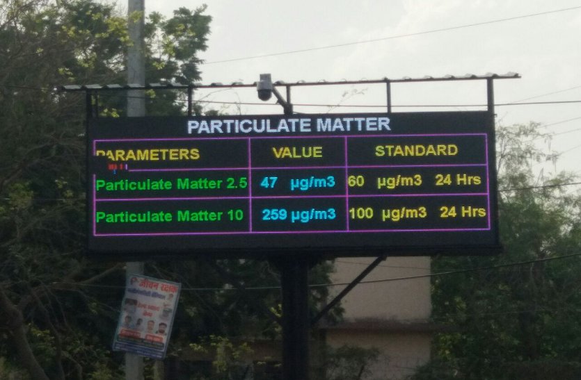 gwalior pollution control board