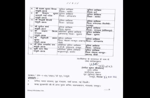 CG IPS officer transfer List