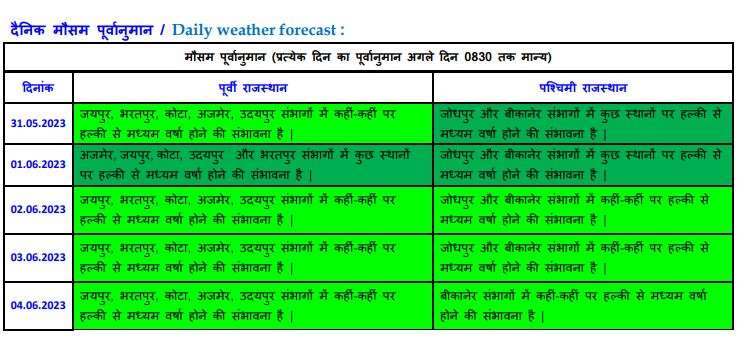 imd_forecast.jpg