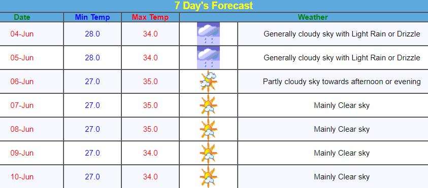 mumbai_weather_update.jpg