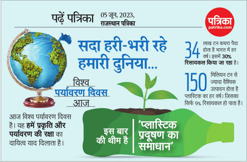 बना रहे प्रकृति का आंतरिक संतुलन, तभी रहेगा जीवन