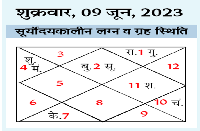 kundali_9_june.png