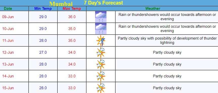 mumbai_weather_update.jpg