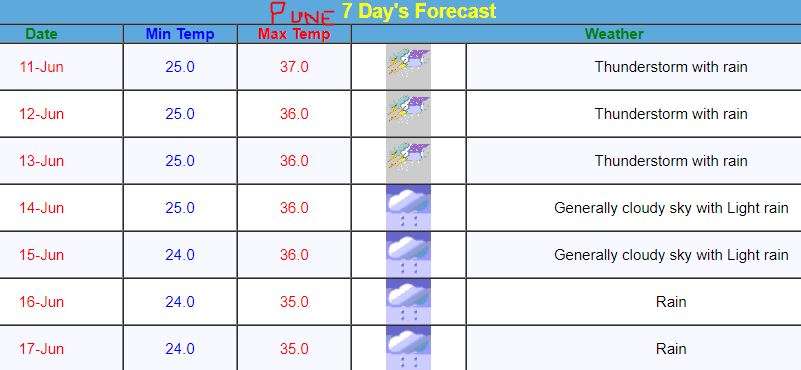 pune_weather_news.jpg