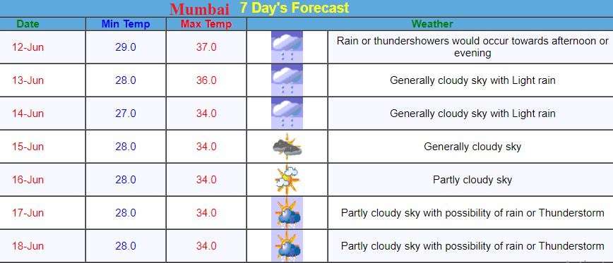 mumbai_today_weather.jpg