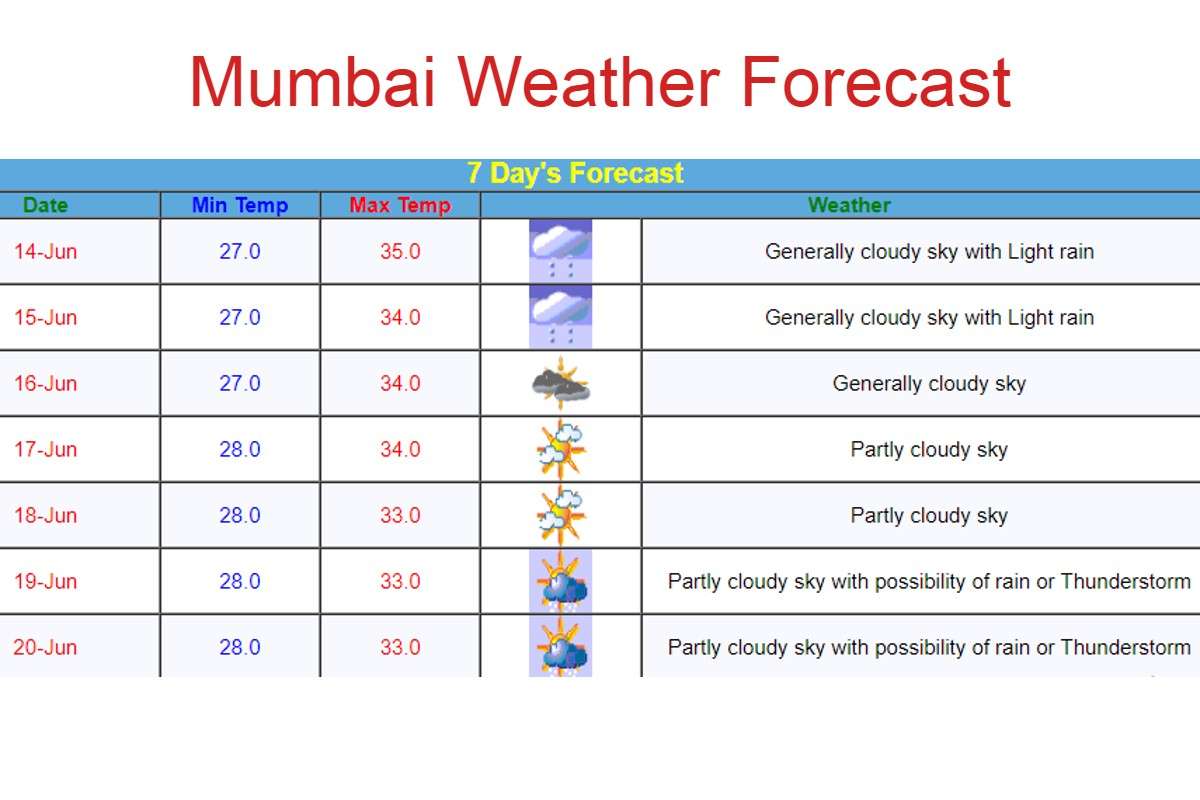 mumbai_weather_forecast.jpg