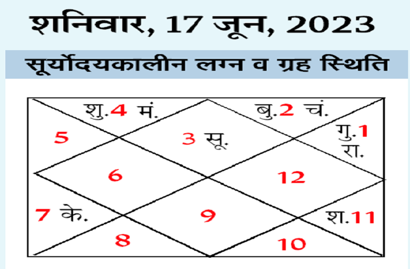 kundali_17_june.png