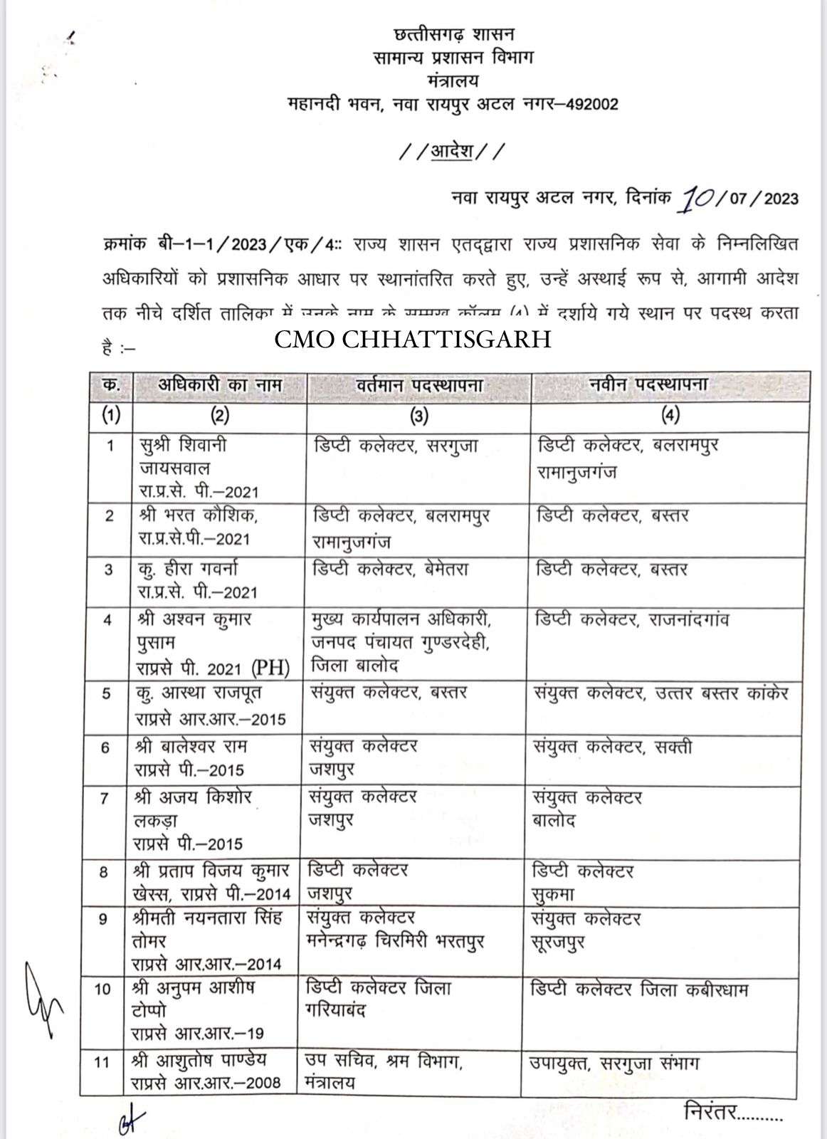 बड़ी खबर :राज्य प्रशासनिक सेवा अधिकारियों के तबादले, 27 को मिली नवीन पदस्थापना, देखें लिस्ट