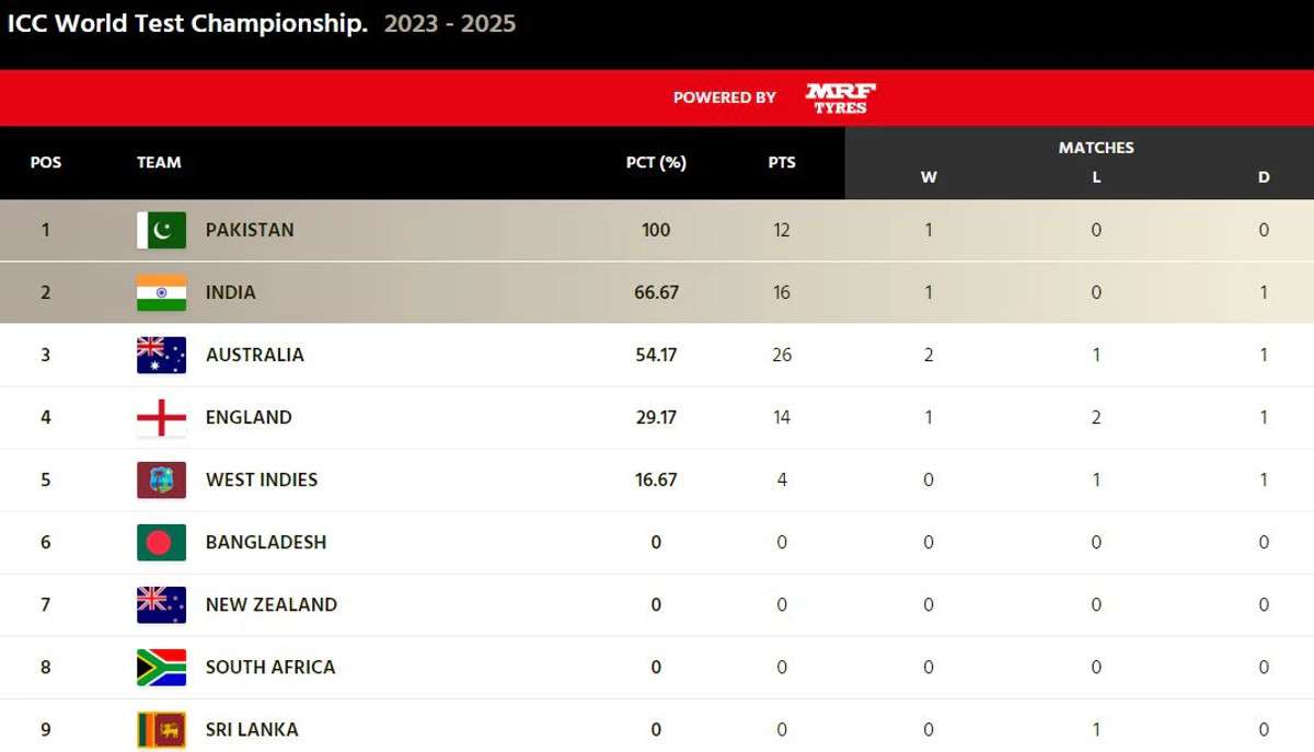 wtc-points-table_1.jpg