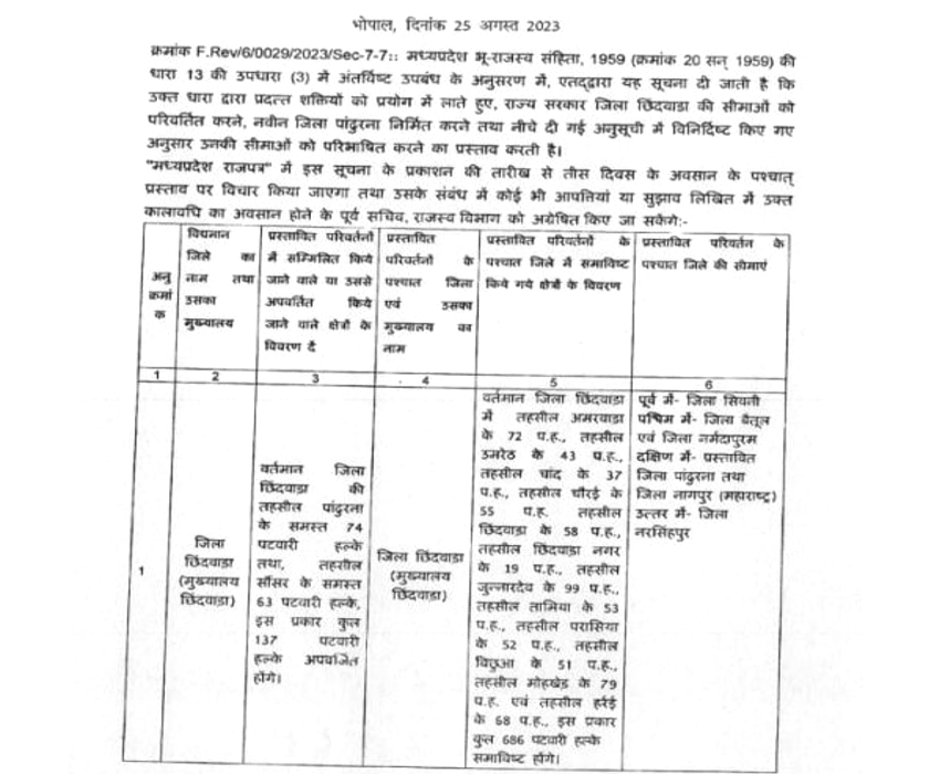 pandhurna notification issued