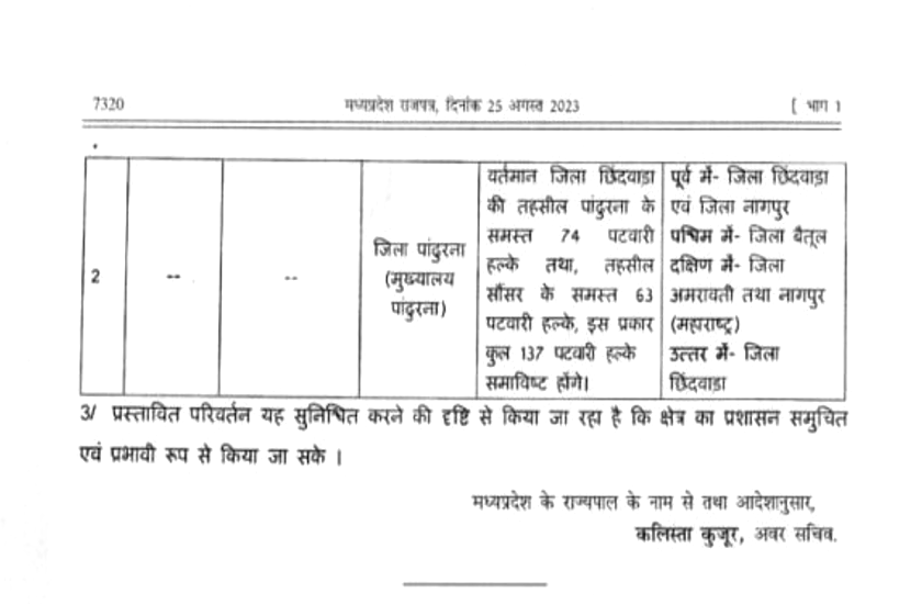 pandhurna notification issued